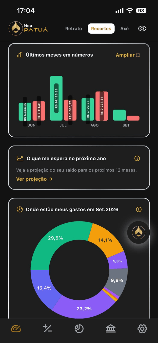Recortes e projeções financeiras do Patuá